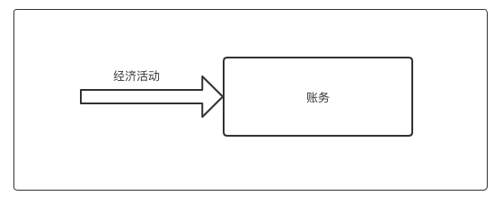 子账户之道